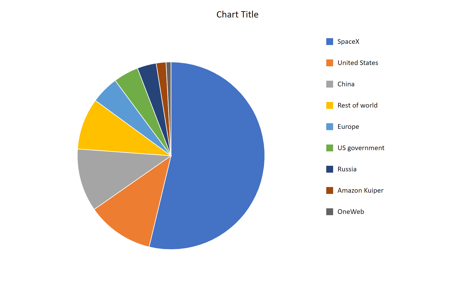 A default pie chart of nine satellite owners with a legend